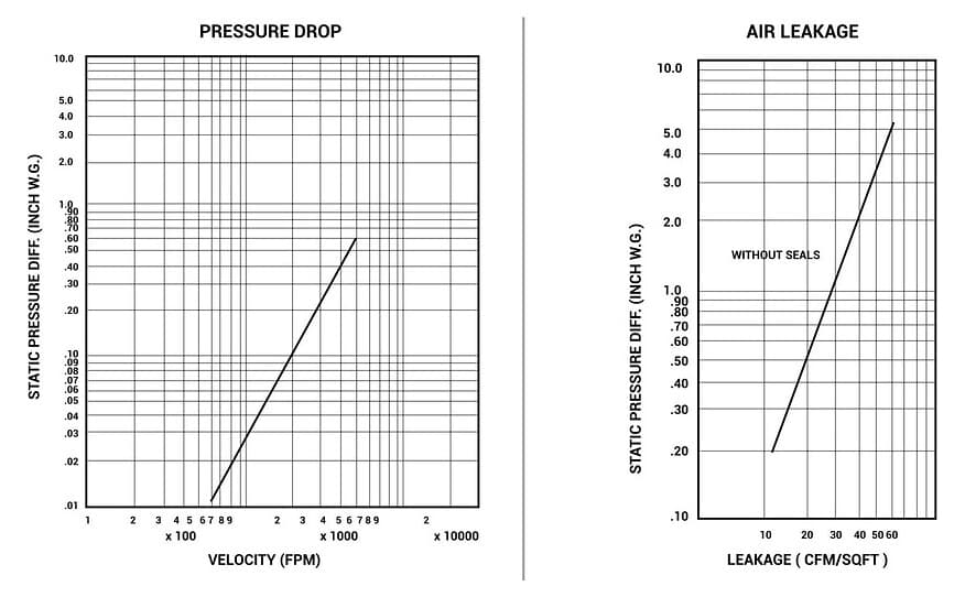 Butterfly volume control damper in galvanized steel.