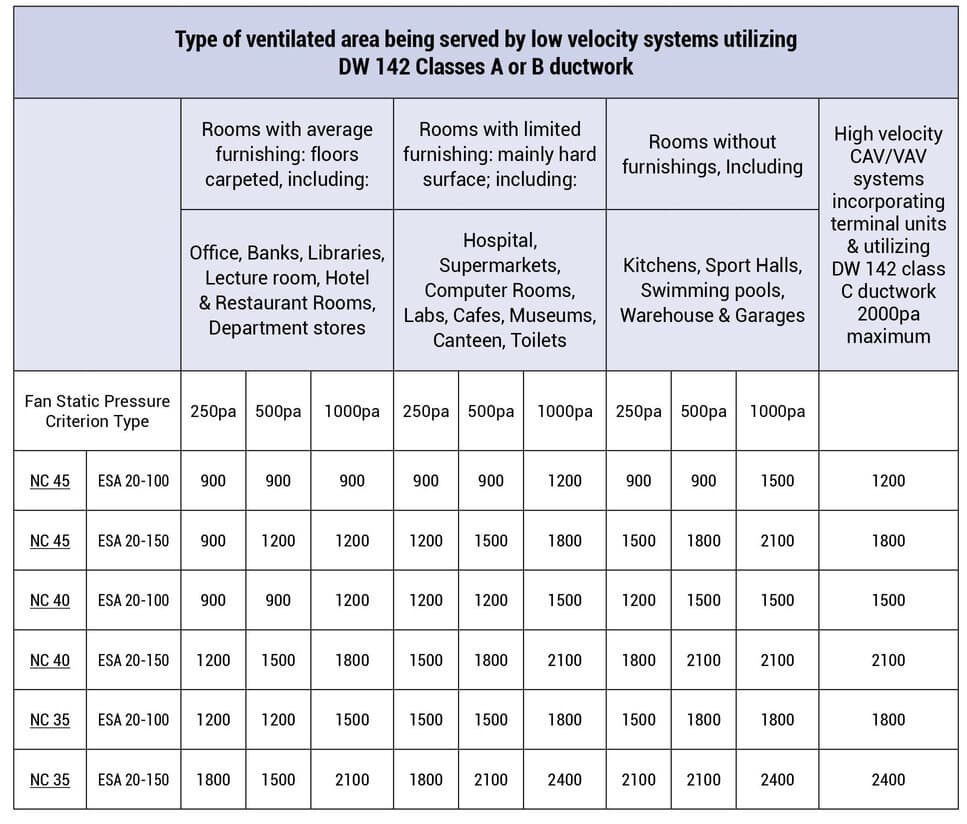 Attenuator selection chart 1 from the technical catalogue.