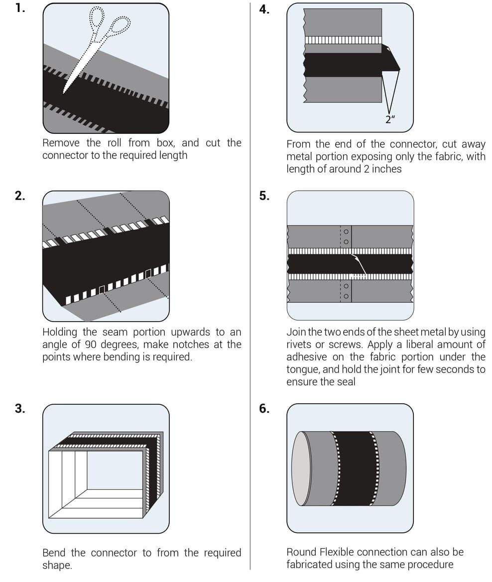 Mounting instructions for flexible connectors, showing the notched side facing outward and rivet fixing to equipment and duct.